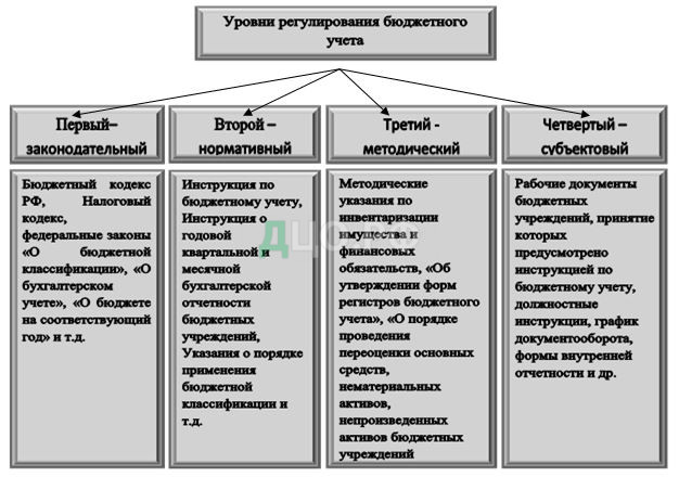 Курсовая работа по теме Расчеты с внебюджетными фондами